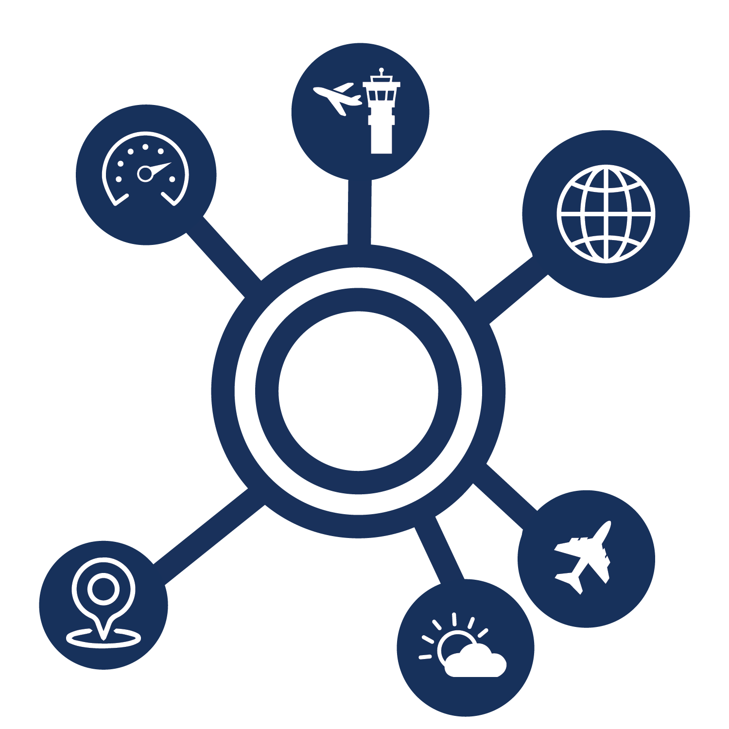 FlightAware foresight™ predictive flight data